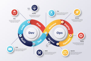 The Importance of DevOps in Modern Software Development